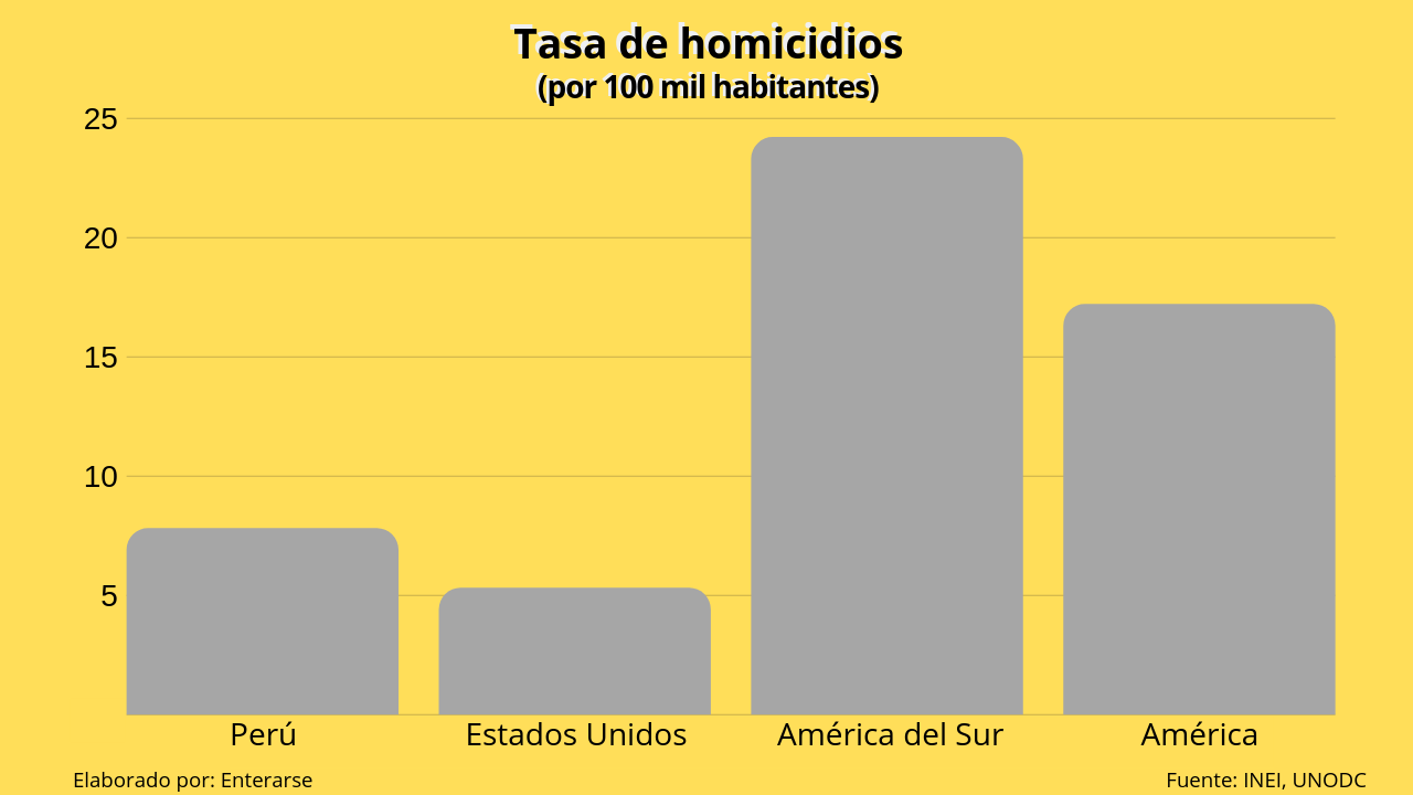 https://www.enterarse.com/img-Grficos_Enterarse_homicidios.png